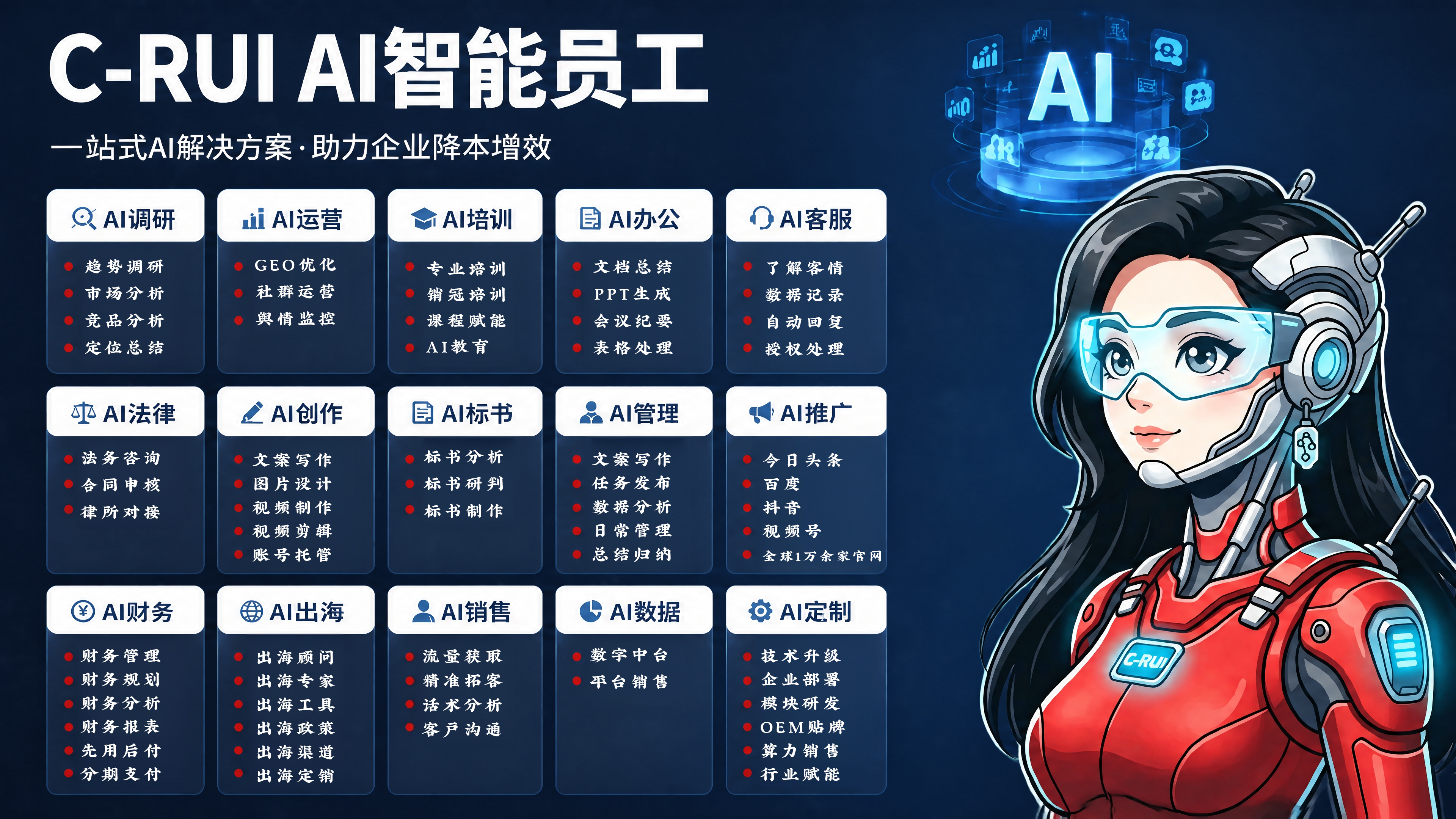 C-RUI AI 智能员工服务能力介绍图
