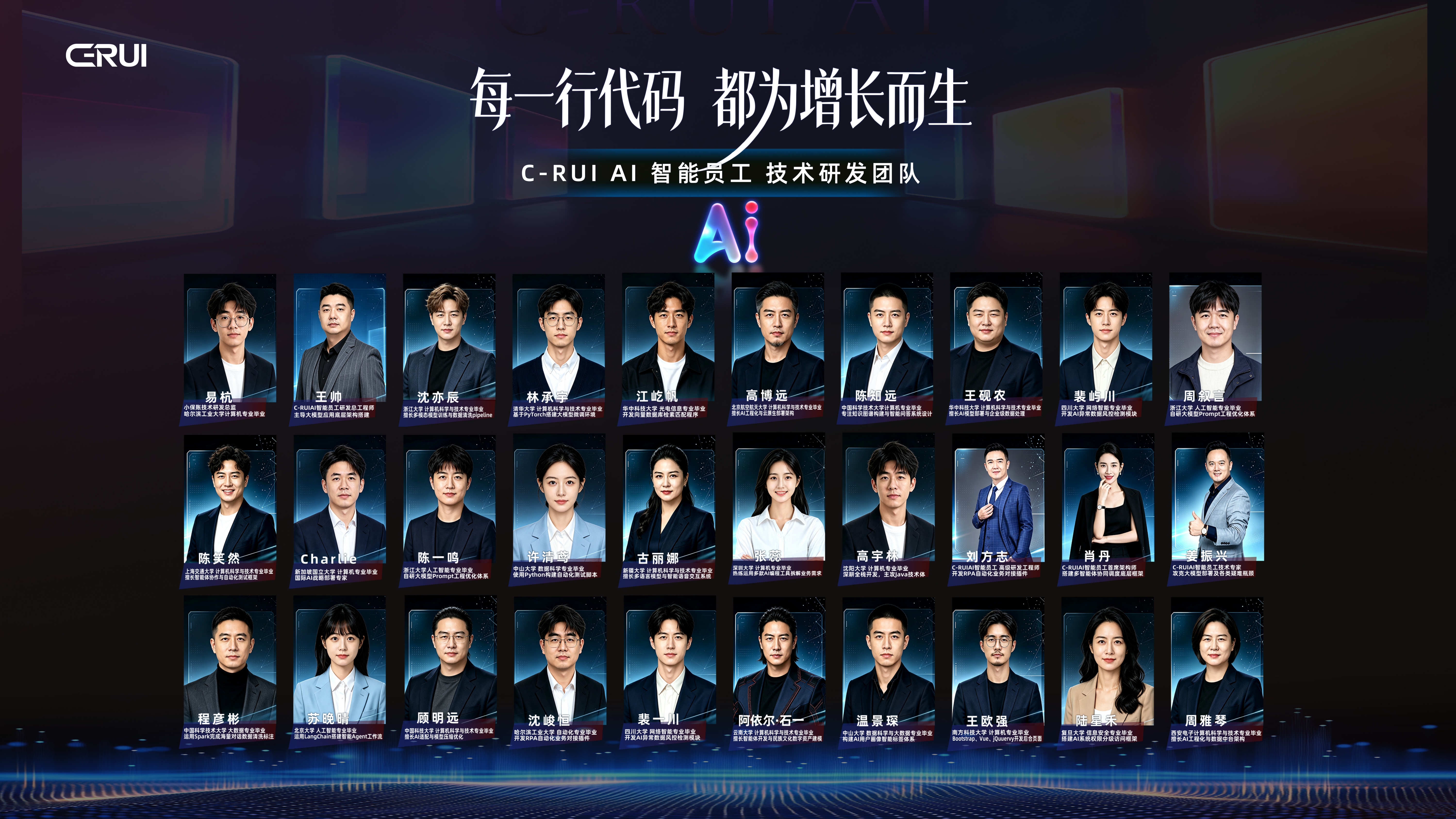 C-RUI AI 智能员工技术研发团队介绍图